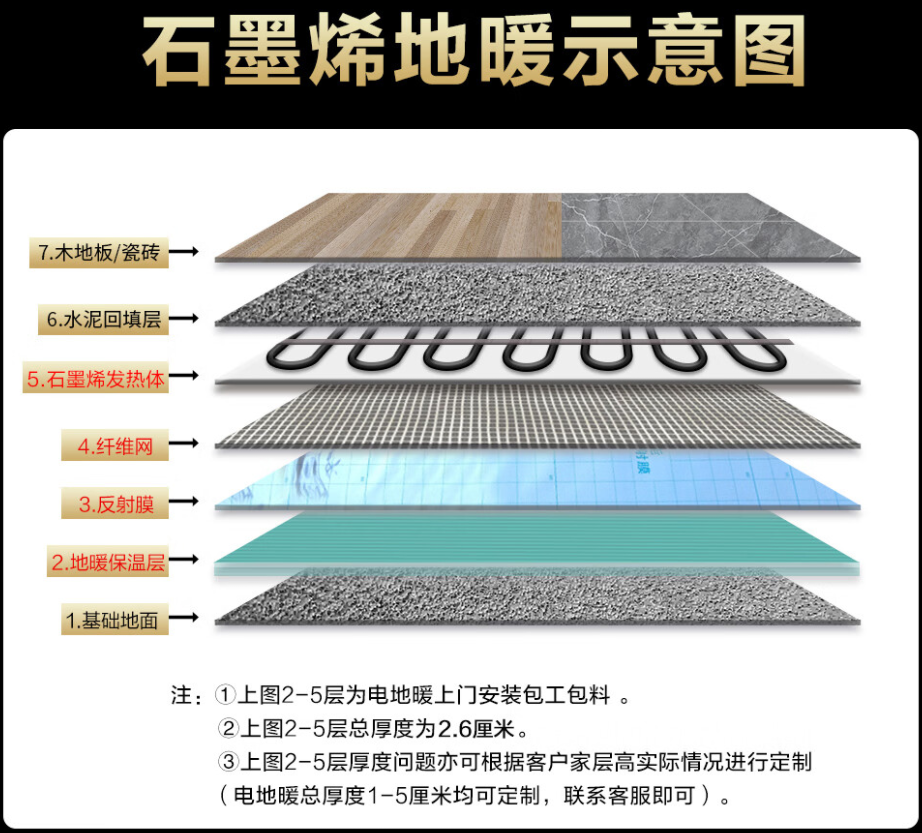礼泉县 石墨烯电地暖公司哪家好？施工质量核心标准